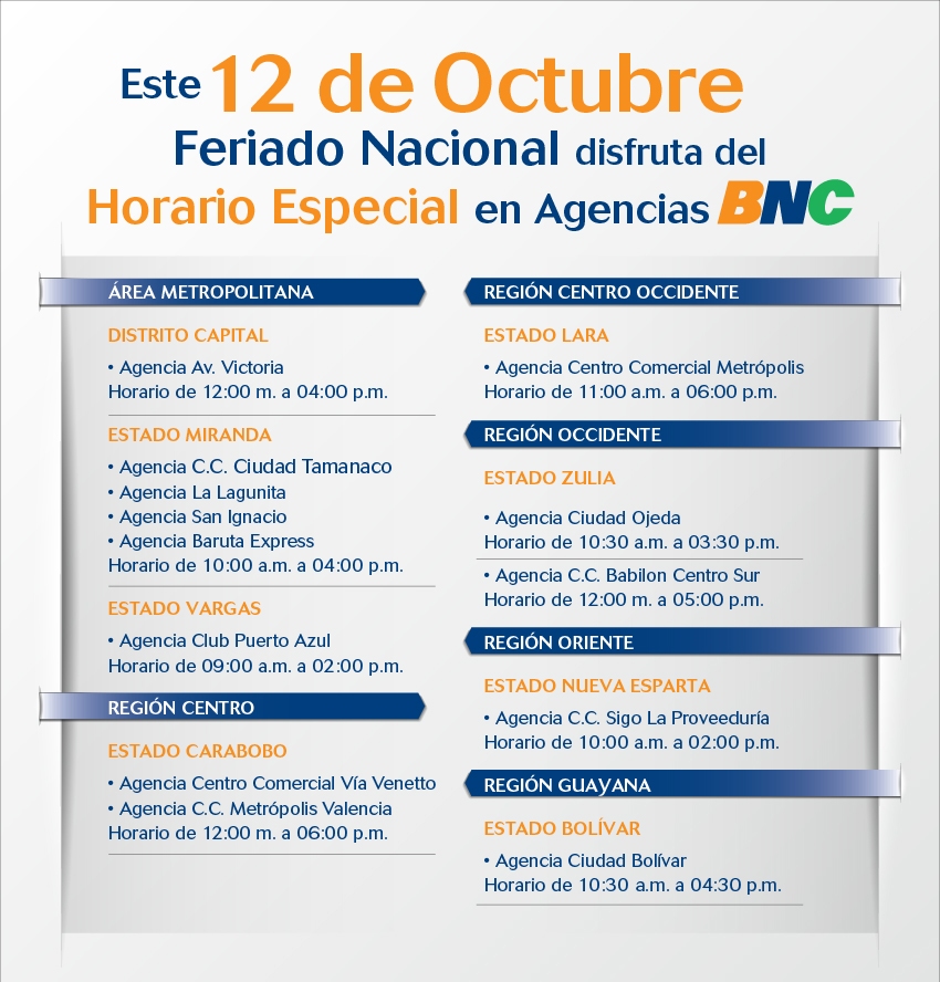 Agencias Banco Credito Hipotecario Nacional